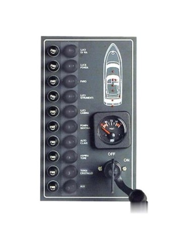 Pannello interruttori