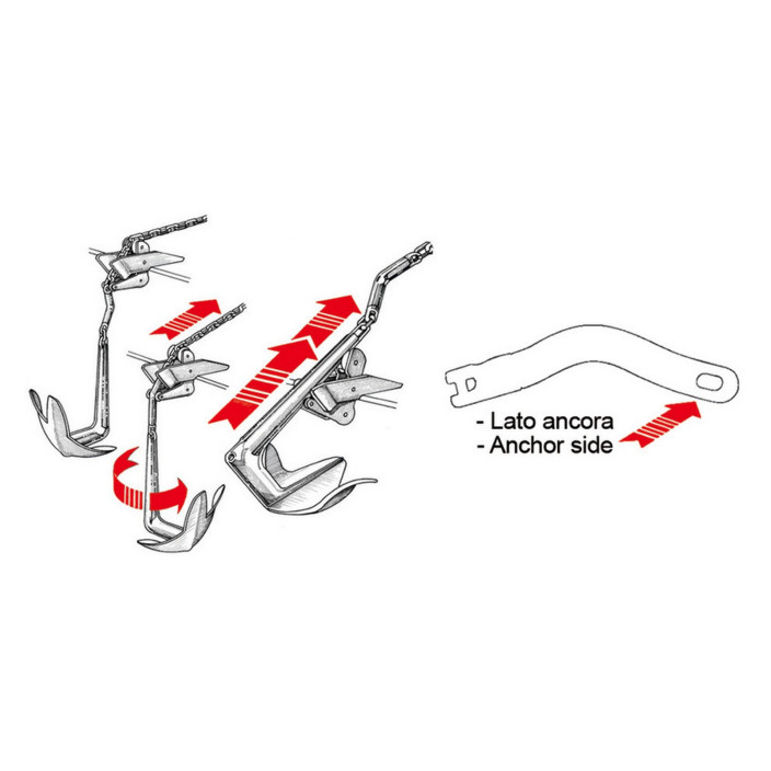 Twist chainanchor connection