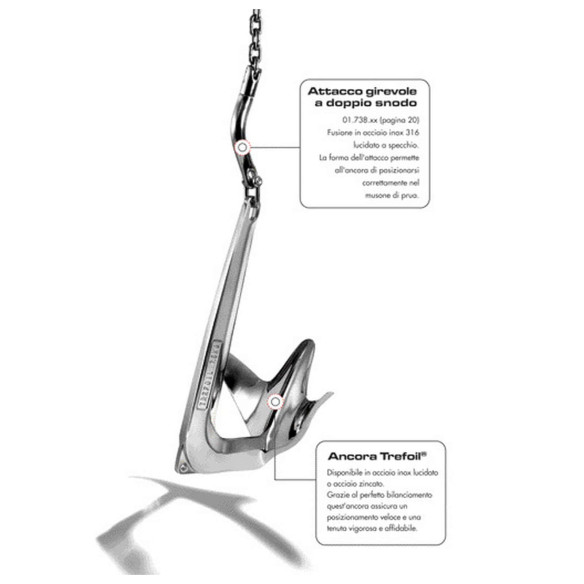 Twist chainanchor connection