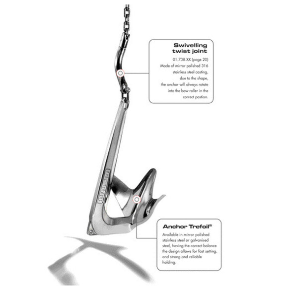 Twist chainanchor connection