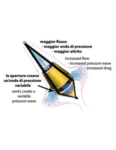 Spera bicono (ancora galleggiante)